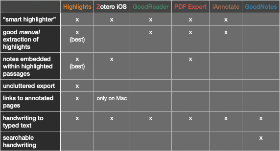 2. PDF-annotation apps for the iPad that play well with Obsidian, Logseq, etc. 📝